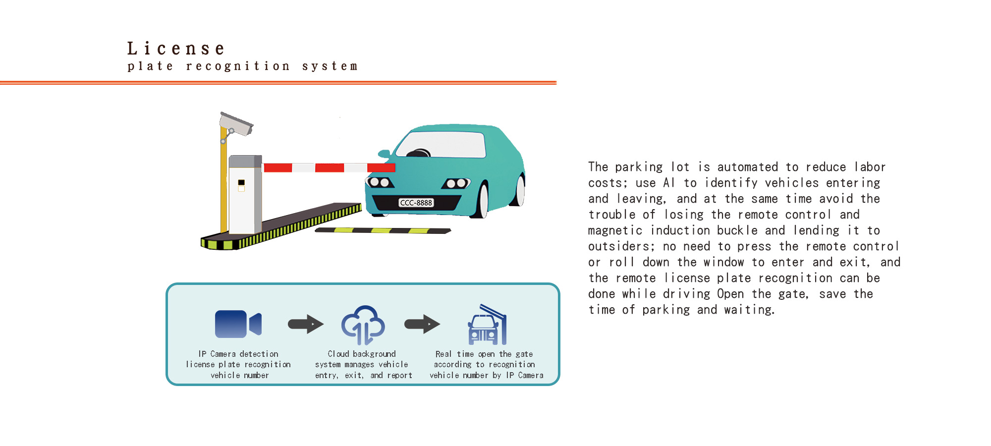 LPR System for Parking and Access Control in Schools, Buildings, and Apartments