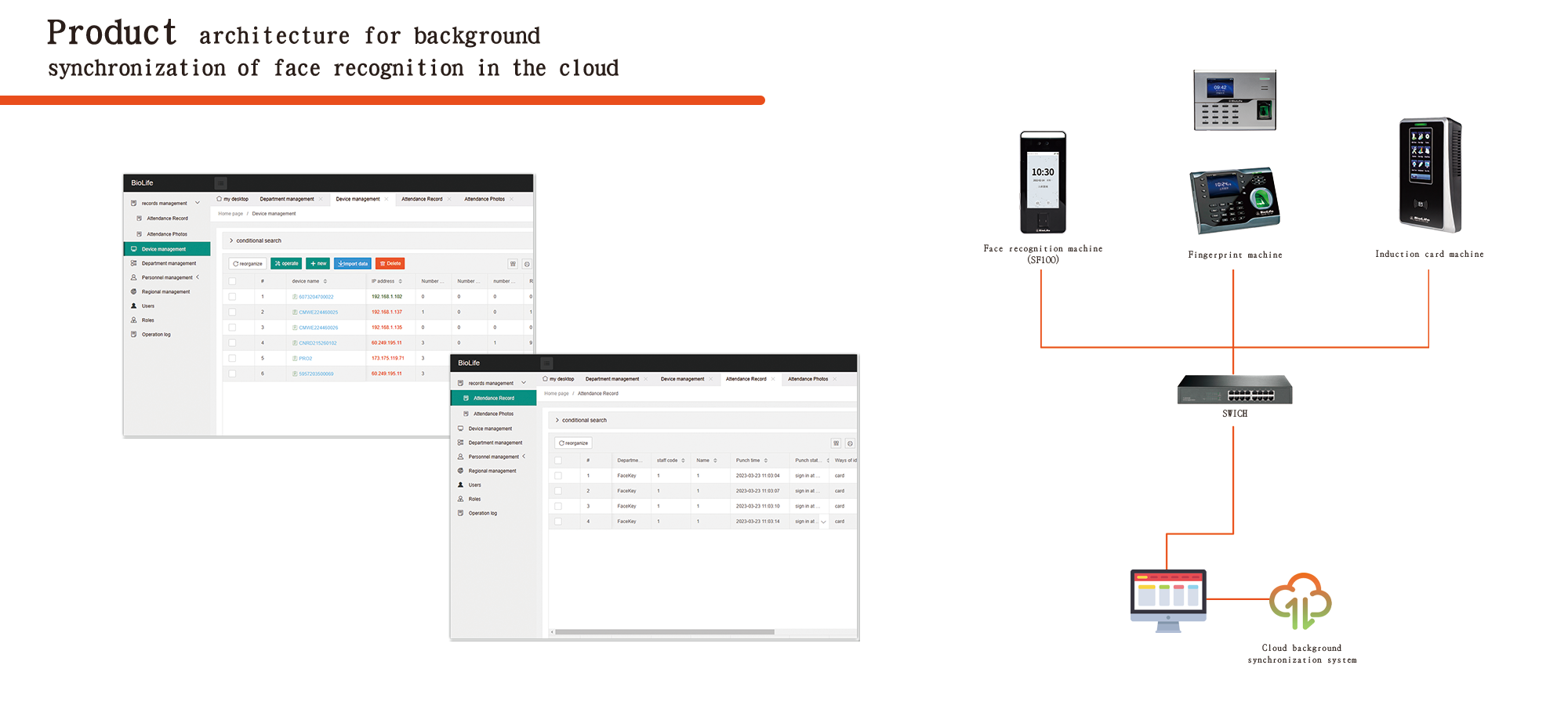  access control systems and attendance management solutions operate, providing key advantages